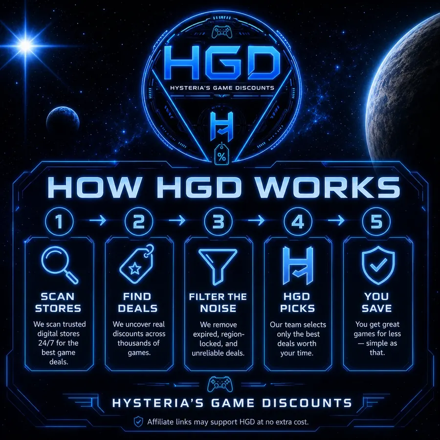 Graphic highlighting a guide to finding better game deals
